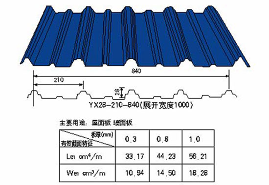 鋼結(jié)構(gòu)YX28